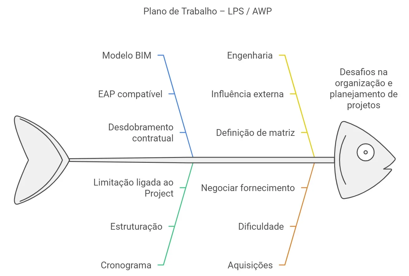 Diagrama do empacotamento de escopo e da estratégia de fornecimento com OEM