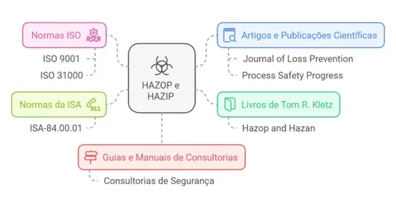 Ilustração sobre análise e gestão de riscos em ambiente industrial