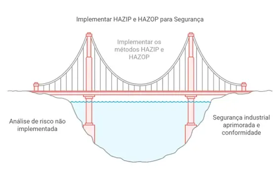 Profissionais analisando riscos e promovendo a cultura de segurança industrial