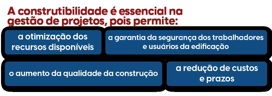Ilustração sobre a colaboração entre profissionais no projeto