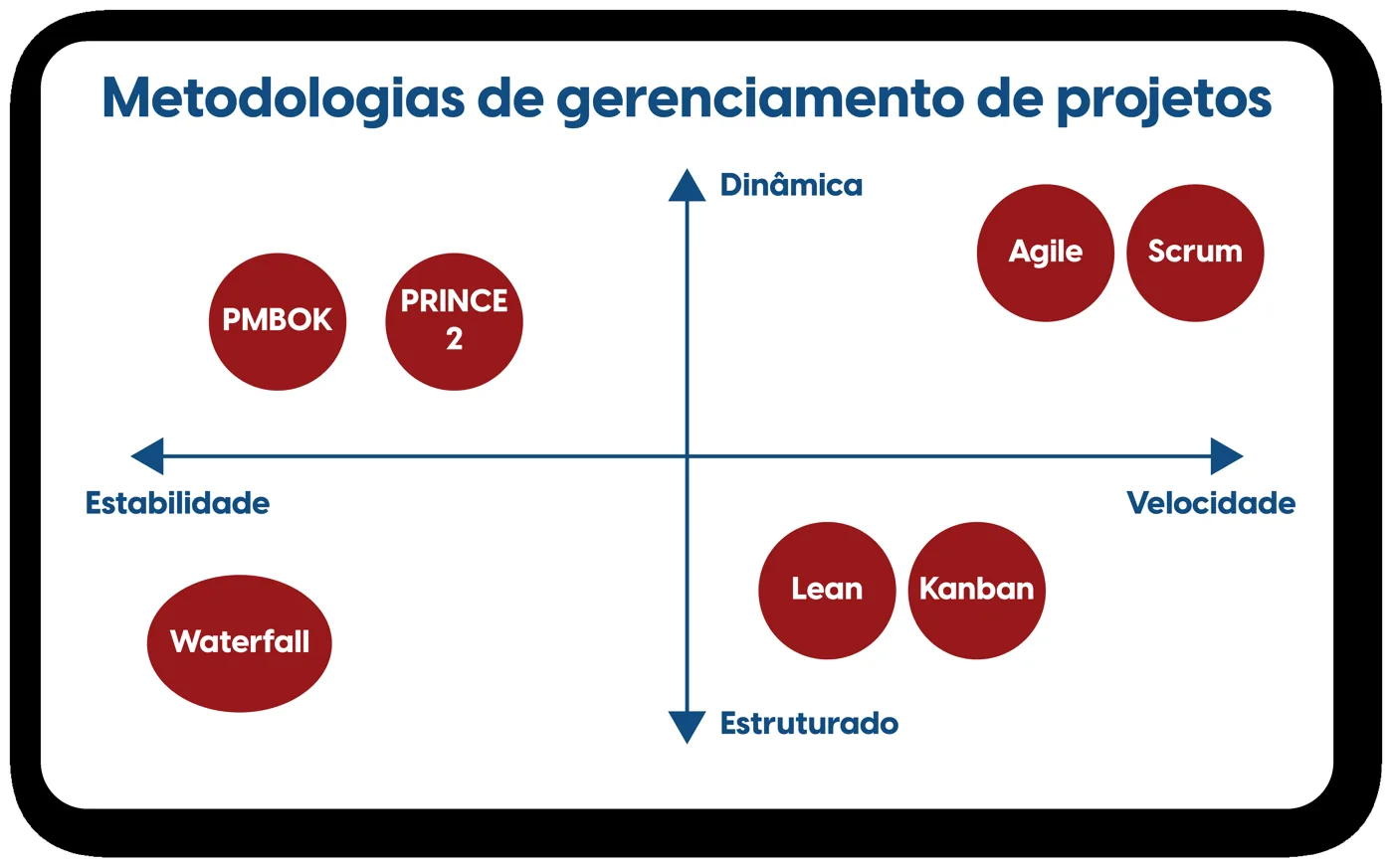Infográfico Scrum da Plaorc